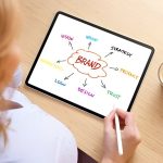 Branding Agency
